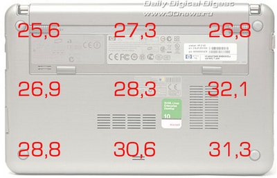 Обзор ноутбука HP mini 2140